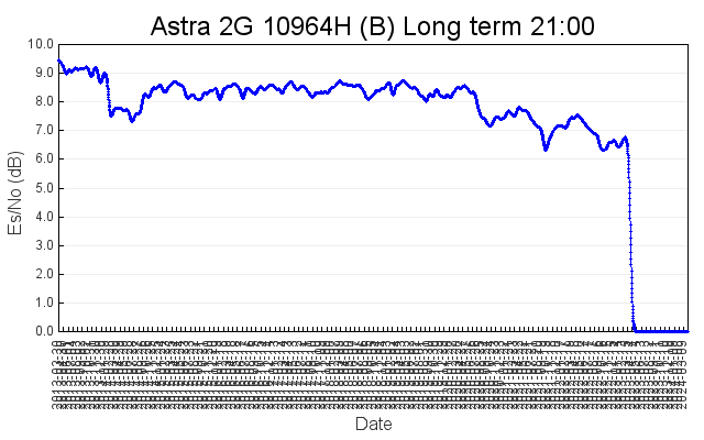 10964H