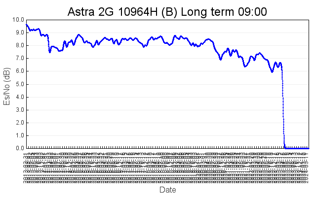 10964H