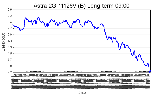 11126V